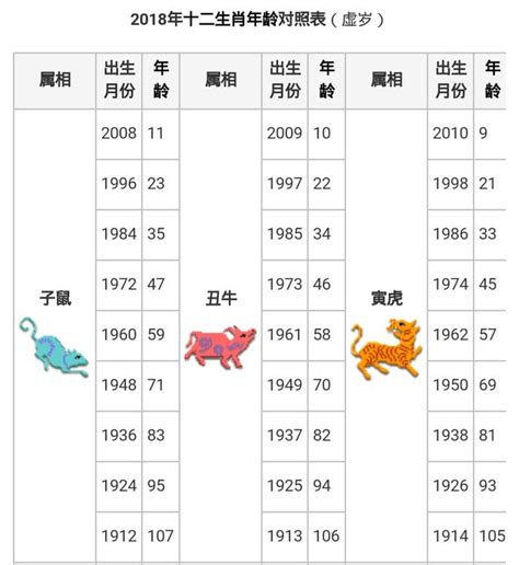 2008年屬什麼|【十二生肖年份】12生肖年齡對照表、今年生肖 